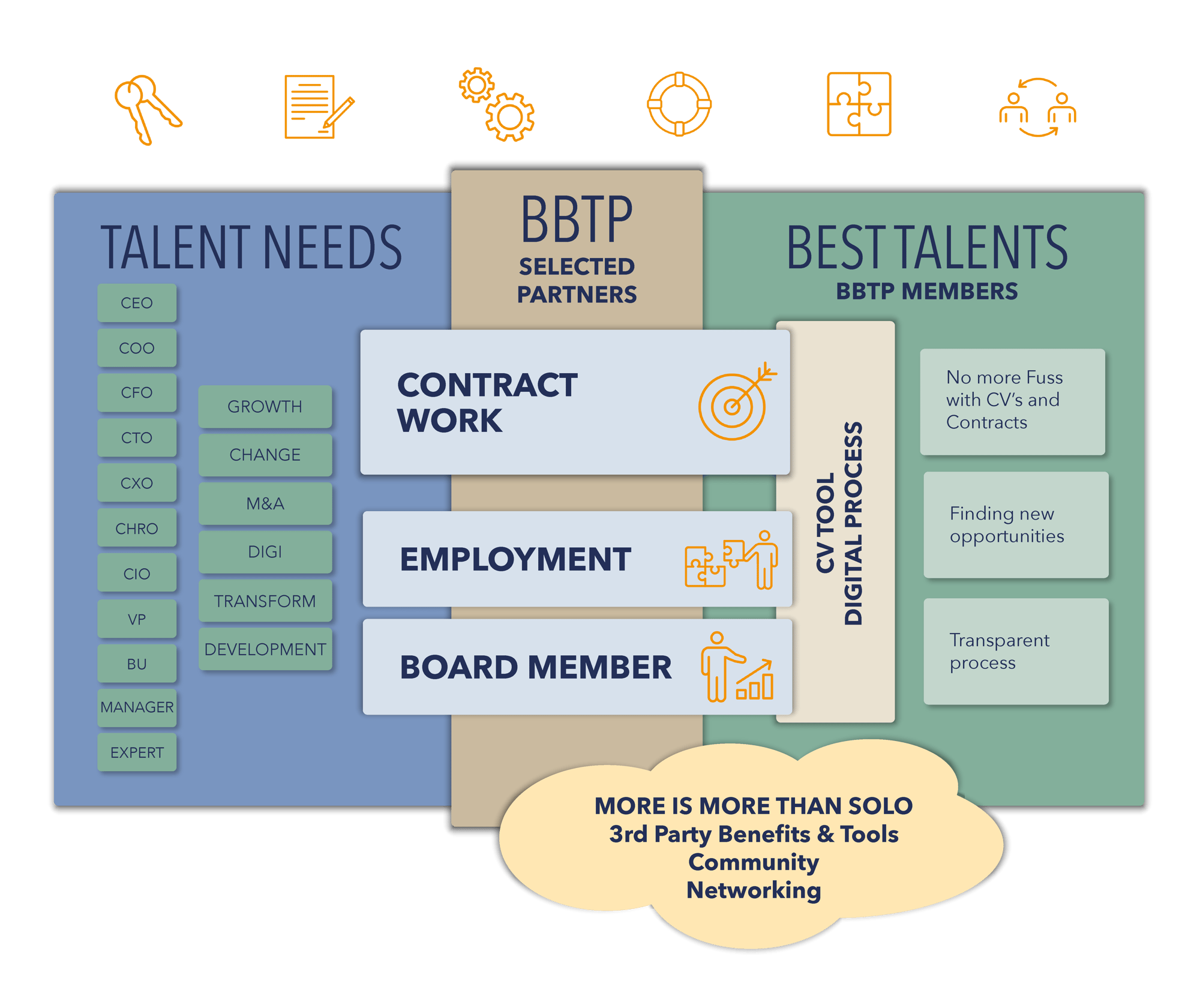 BBTP_valitutkaaviot_16.10._FINAL