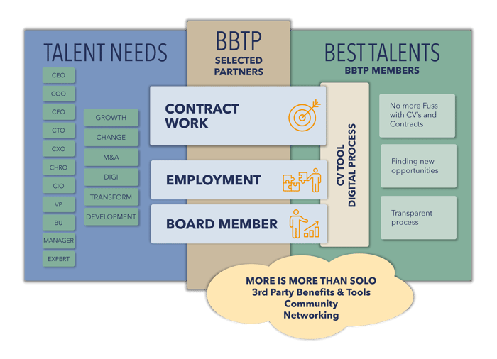 BBTP_valitutkaaviot_16.10._FINAL2