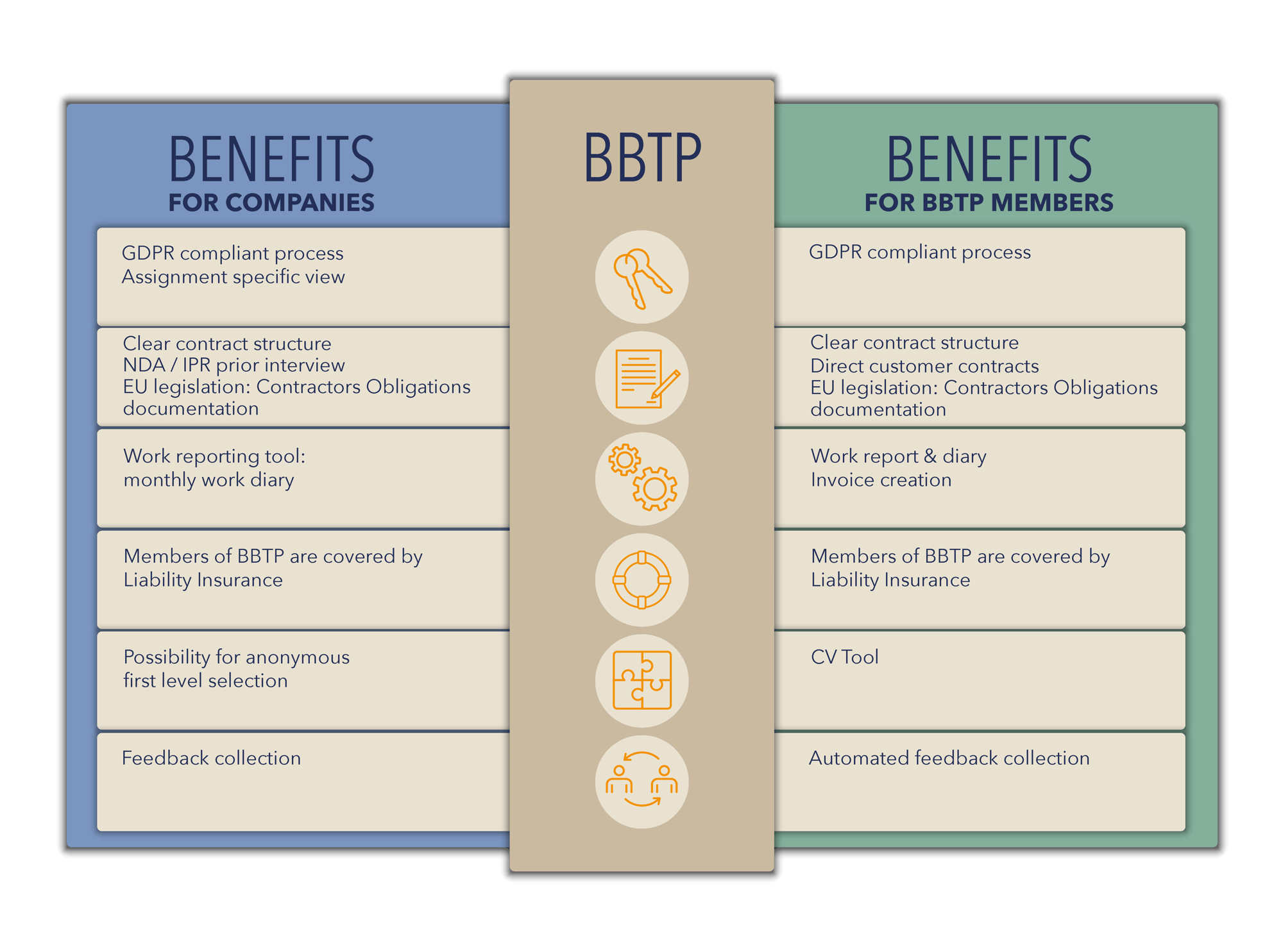 BBTP Benefit Table