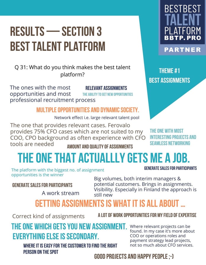 Results - Section 3. What do you think makes the best talent platform. Theme #1 Best Assignments. Quotes written from respondents, such as "the one that actually gets me a job" and "amount and quality of assignments"