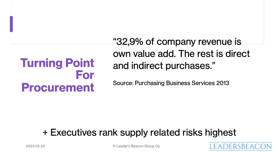 Presentation slide. "32,9% of company revenue is own value add. The rest is direct and indirect purchases."