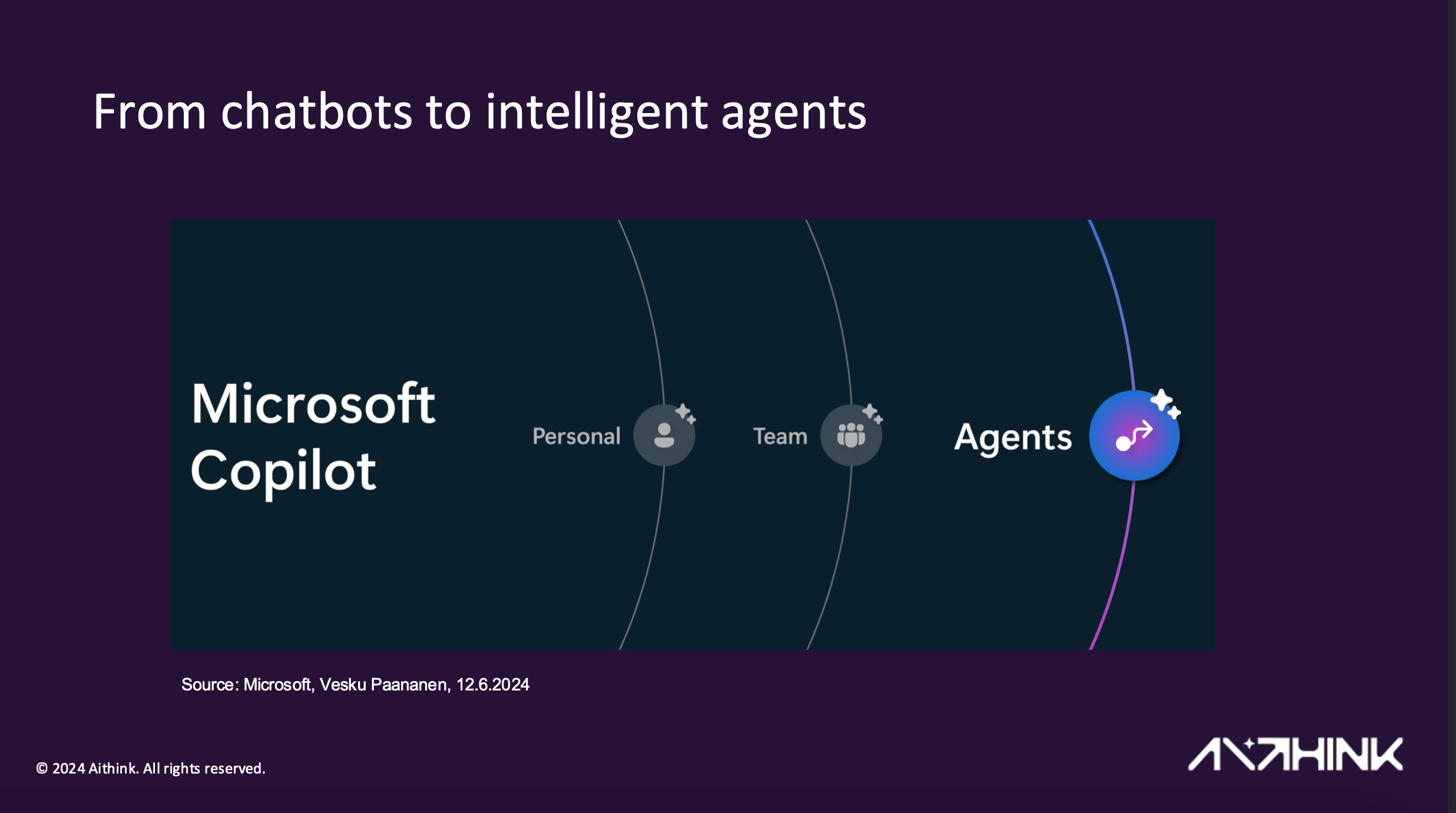 Microsoft Copilot